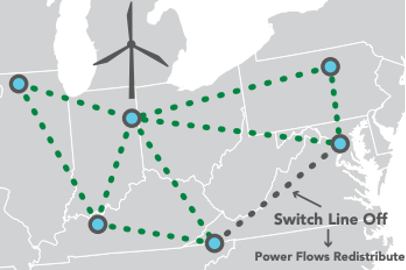 หลักการควบคุมการไหลของกำลังไฟฟ้า 2