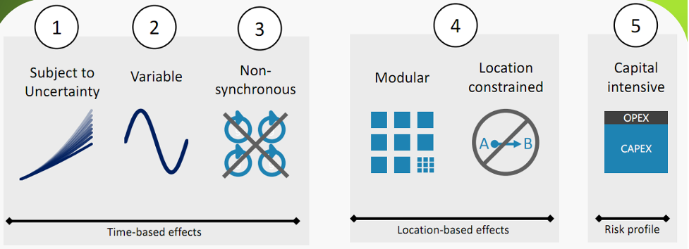 คุณลักษณะของพลังงานหมุนเวียนแบบผันแปร