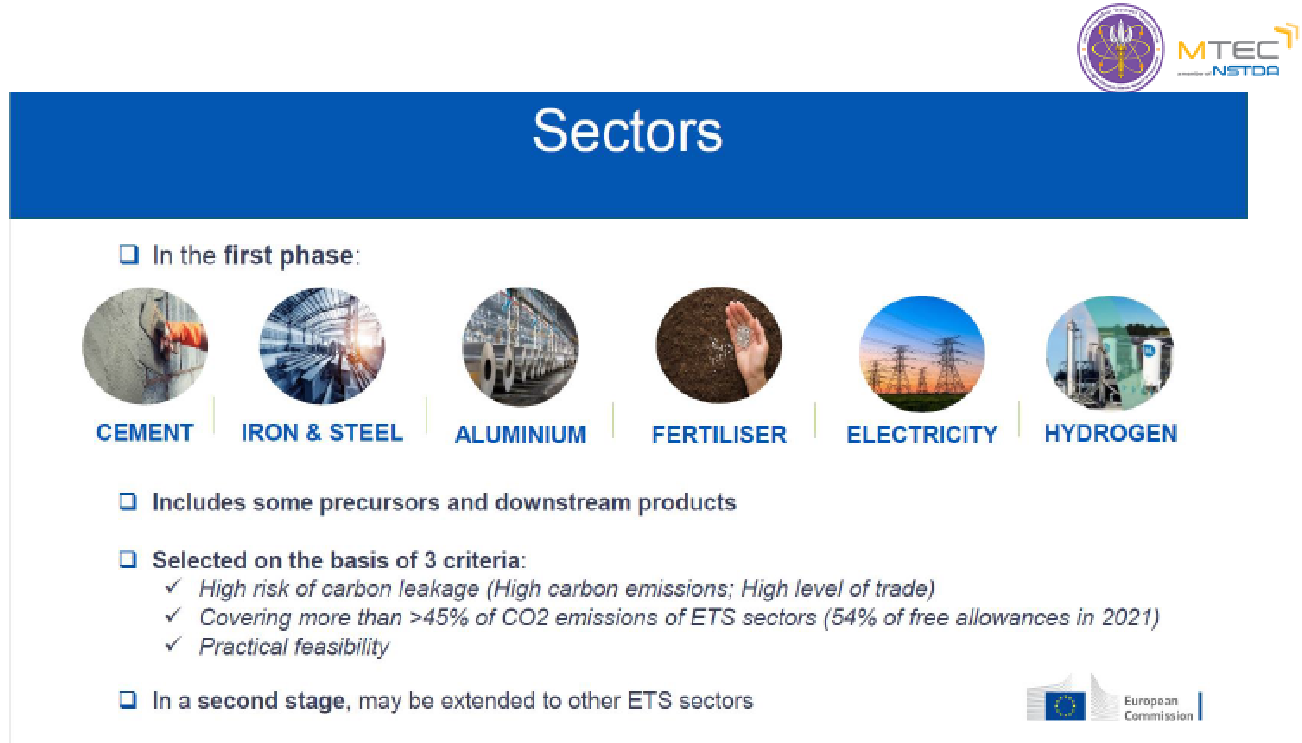 รูปที่ 26 ข้อมูลสาขาอุตสาหกรรมที่ได้รับผลกระทบจากมาตรการ CBAM ในระยะแรก (TIIS)