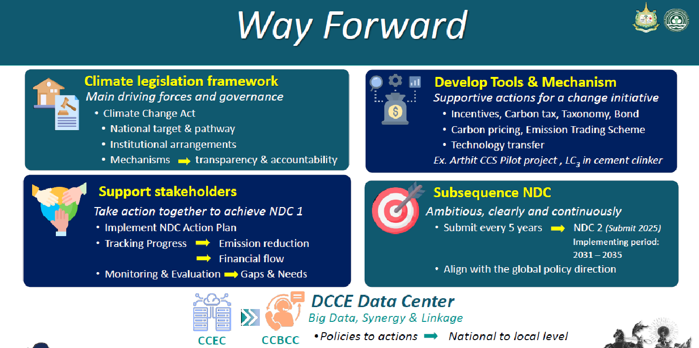 รูปที่ 13 การดำเนินการเพื่อให้ประเทศไทยบรรลุเป้าหมาย Net Zero (DCCE)