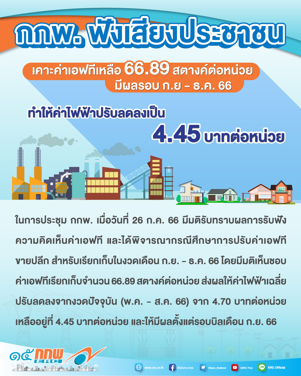กกพ. ฟังเสียงประชาชน เคาะเอฟที 66.89 สตางค์ต่อหน่วย
