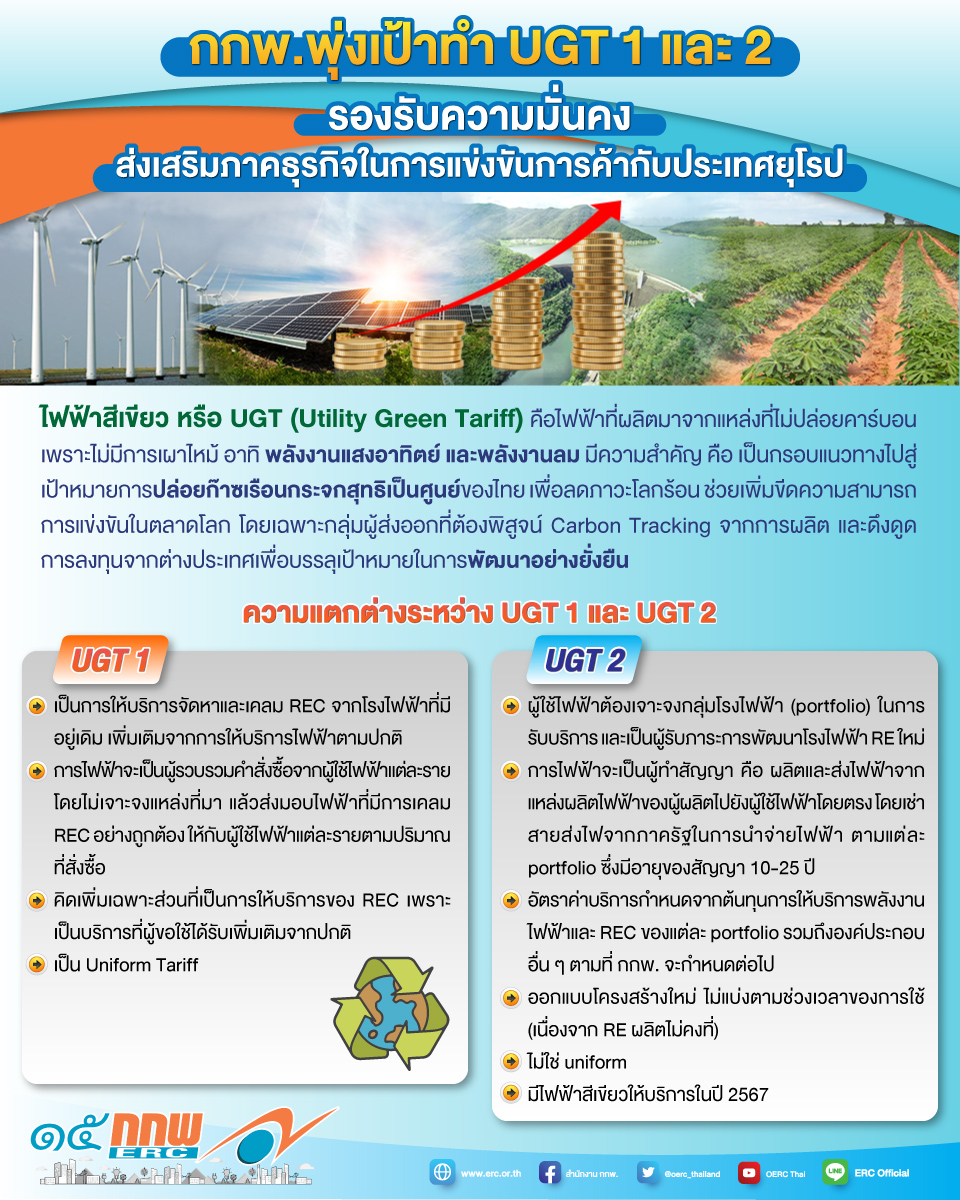 กกพ. พุ่งเป้าทำ UGT 1 และ 2 รองรับความมั่นคง