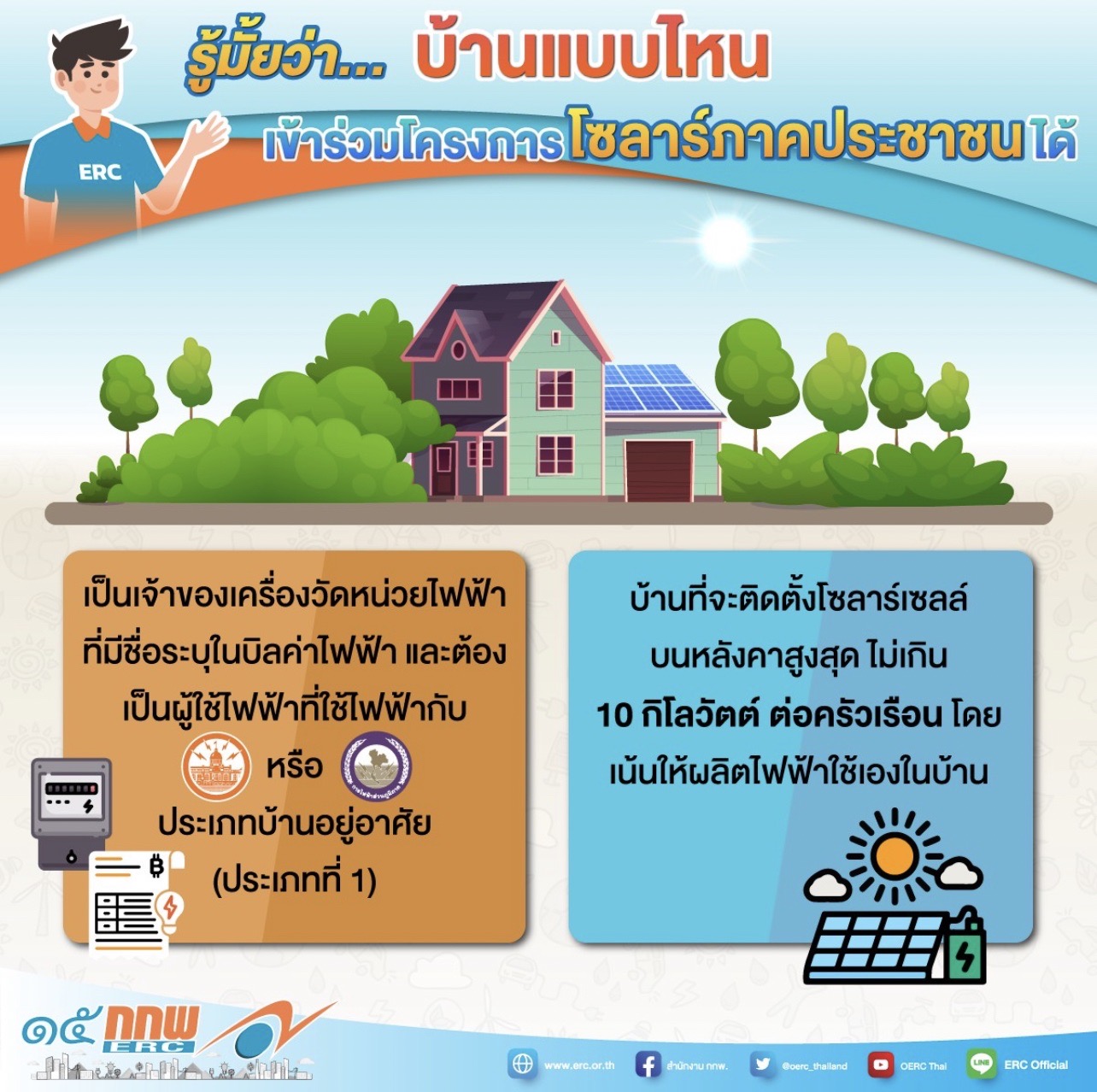 บ้านแบบไหนติดโซลาร์ได้