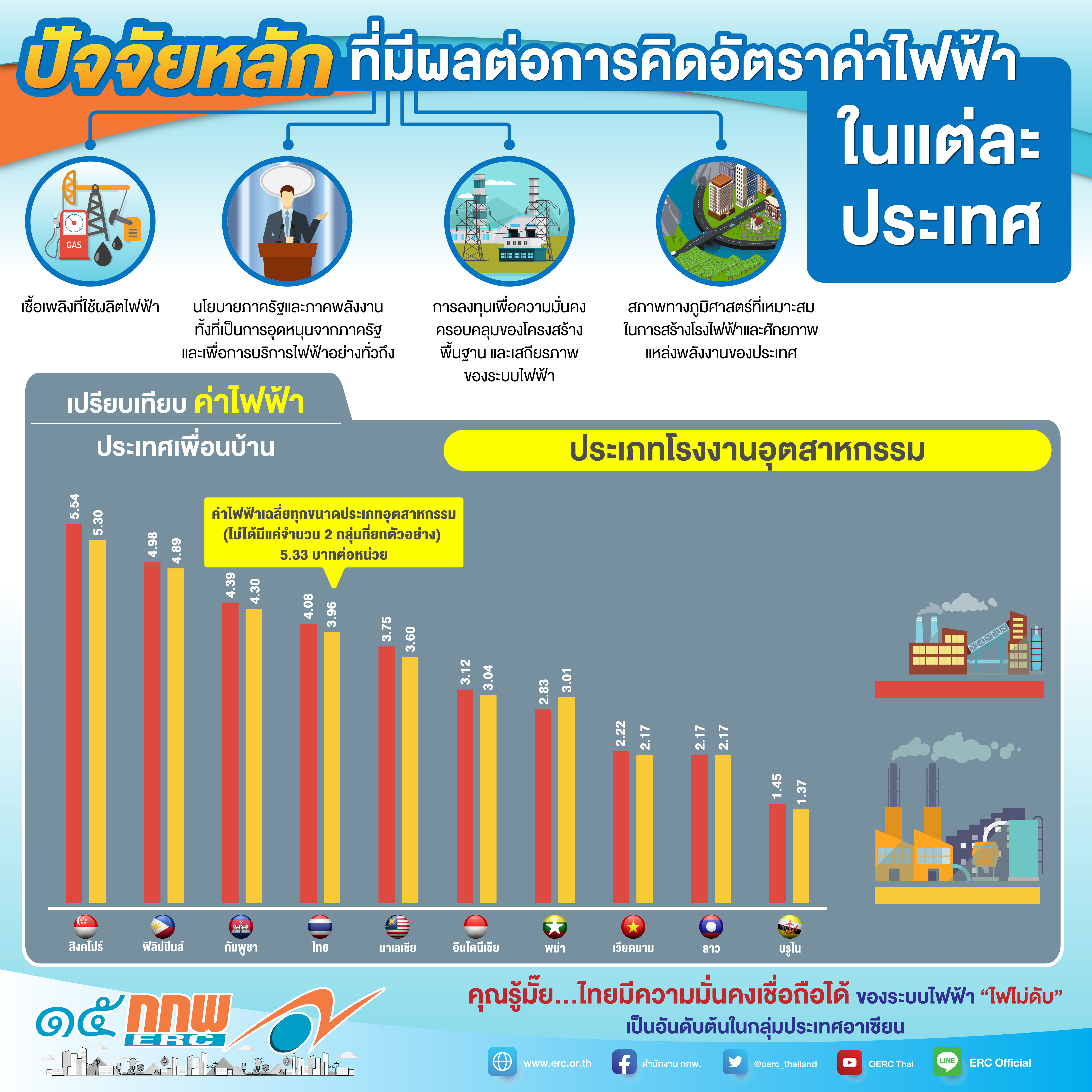 ปัจจัยหลัก อัตราค่าต่างประประเทศ โรงงานอุตสาหกรรม