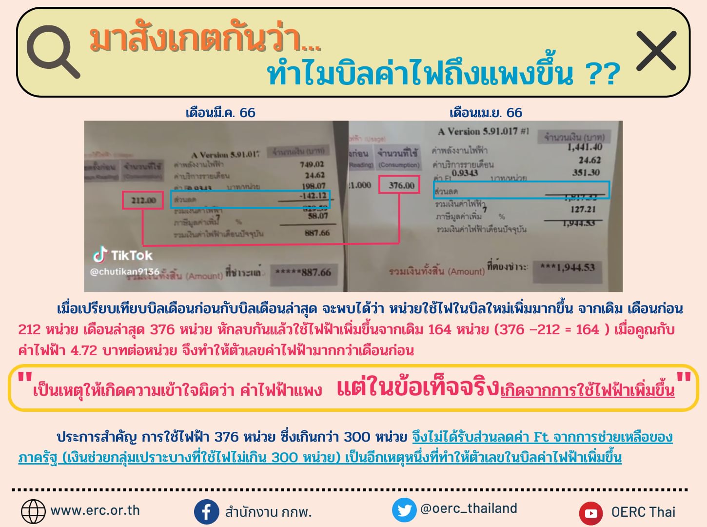 09 มาสังเกตกันว่าทำไมค่าไฟถึงแพงขึ้น