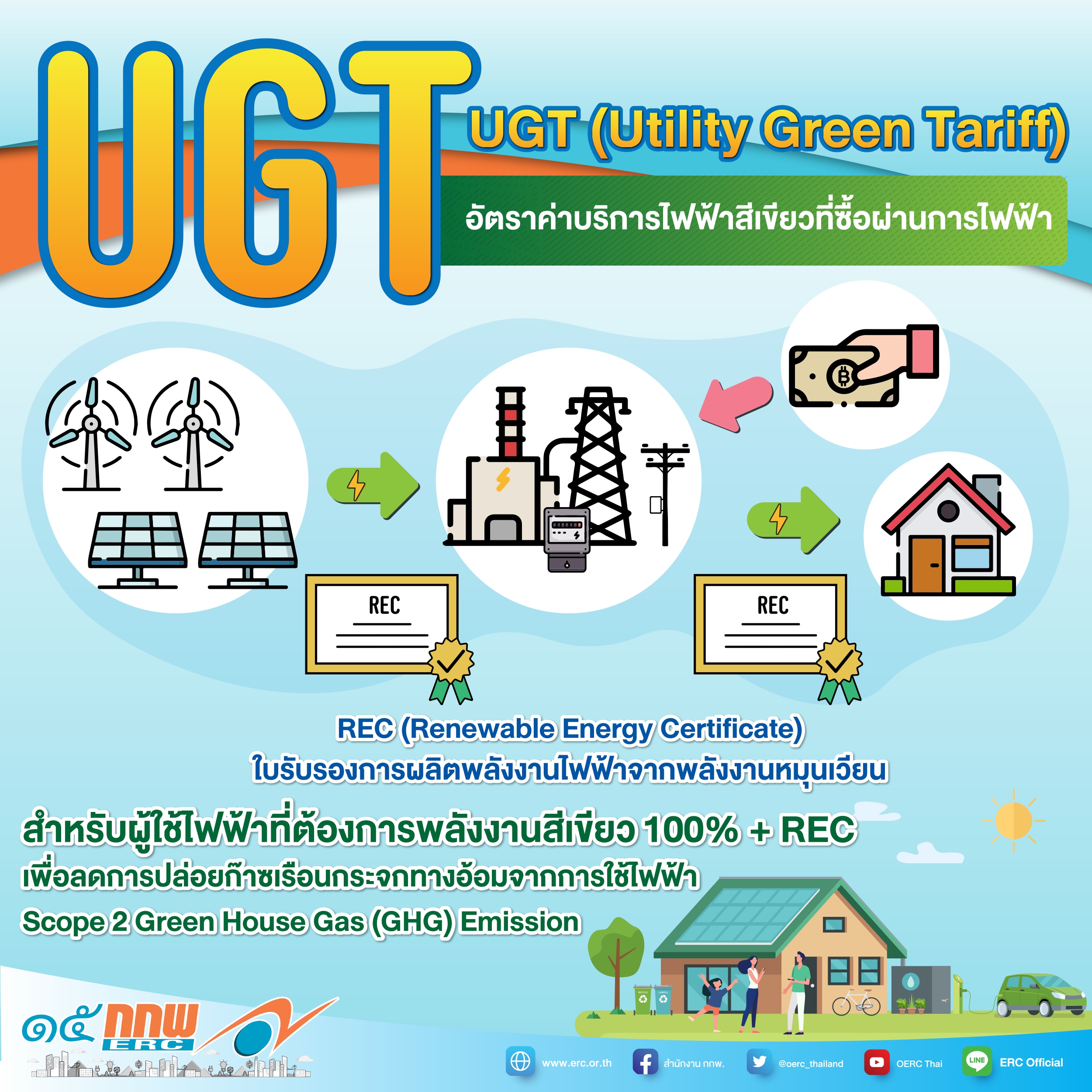 UGT อัตราค่าบริการไฟฟ้าสีเขียว