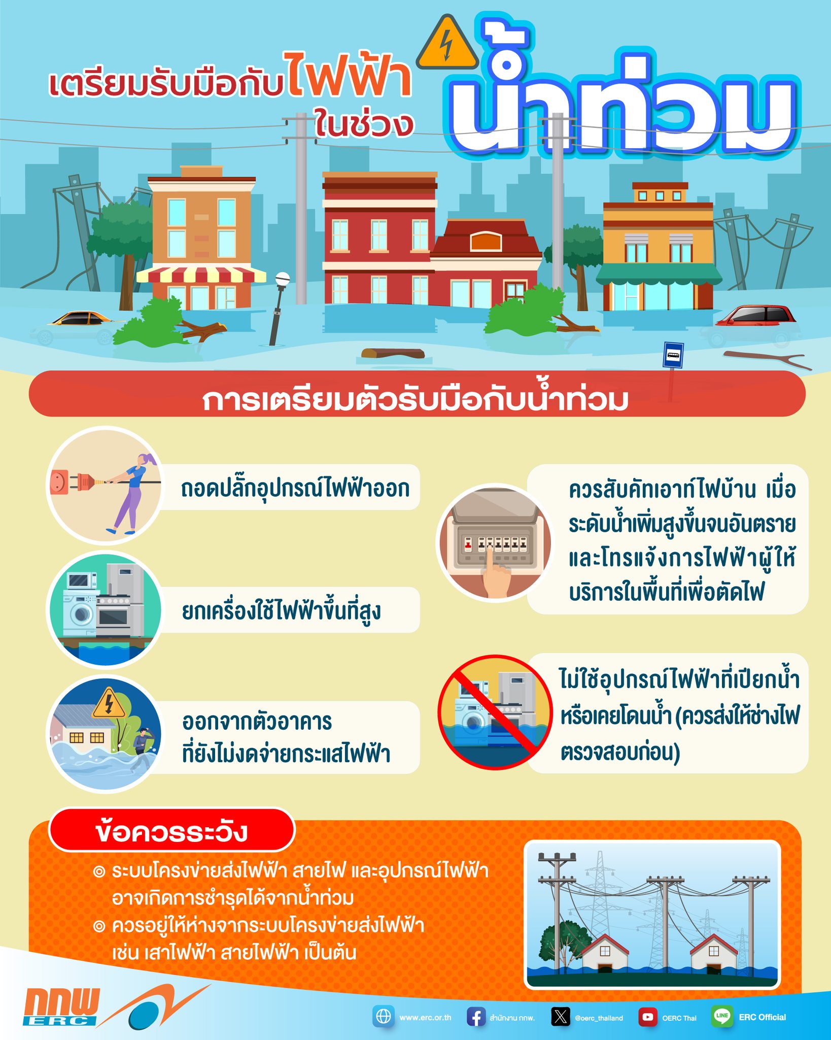 เตรียมรับมือกับไฟฟ้า ในช่วงน้ำท่วม