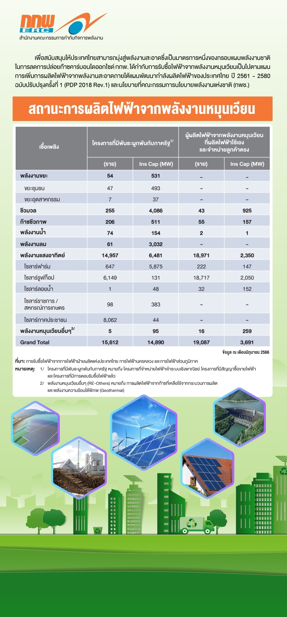 กรอบแผนพลังงานชาติ (2)