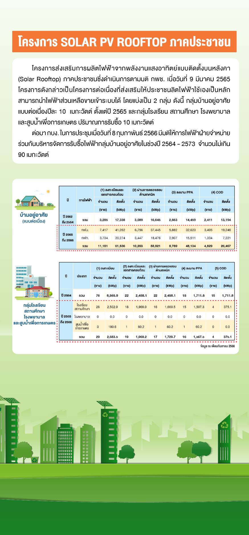 กรอบแผนพลังงานชาติ (3)
