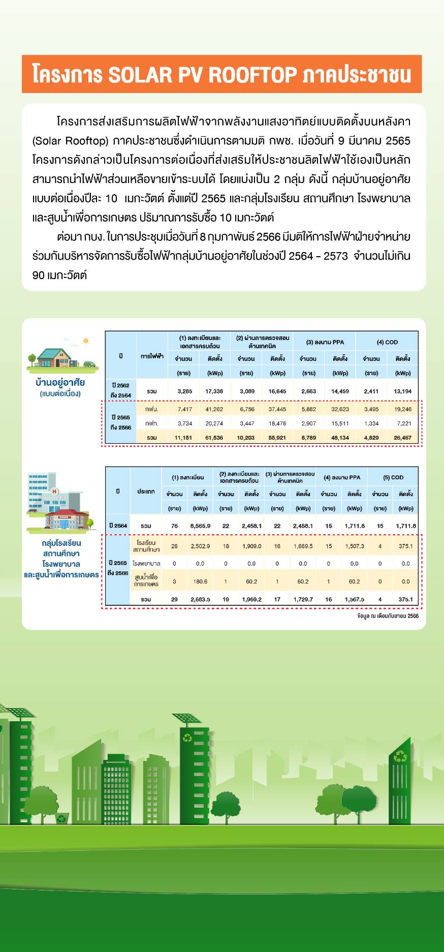 กรอบแผนพลังงานชาติ (3)