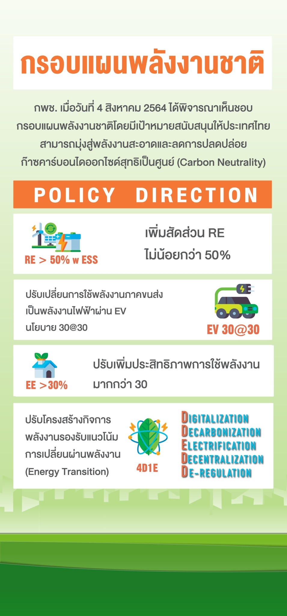 กรอบแผนพลังงานชาติ