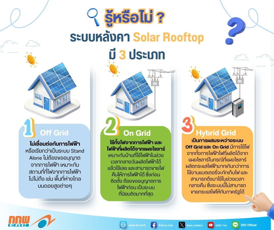 รู้หรือไม่ ระบบหลังคา Solar Rooftop