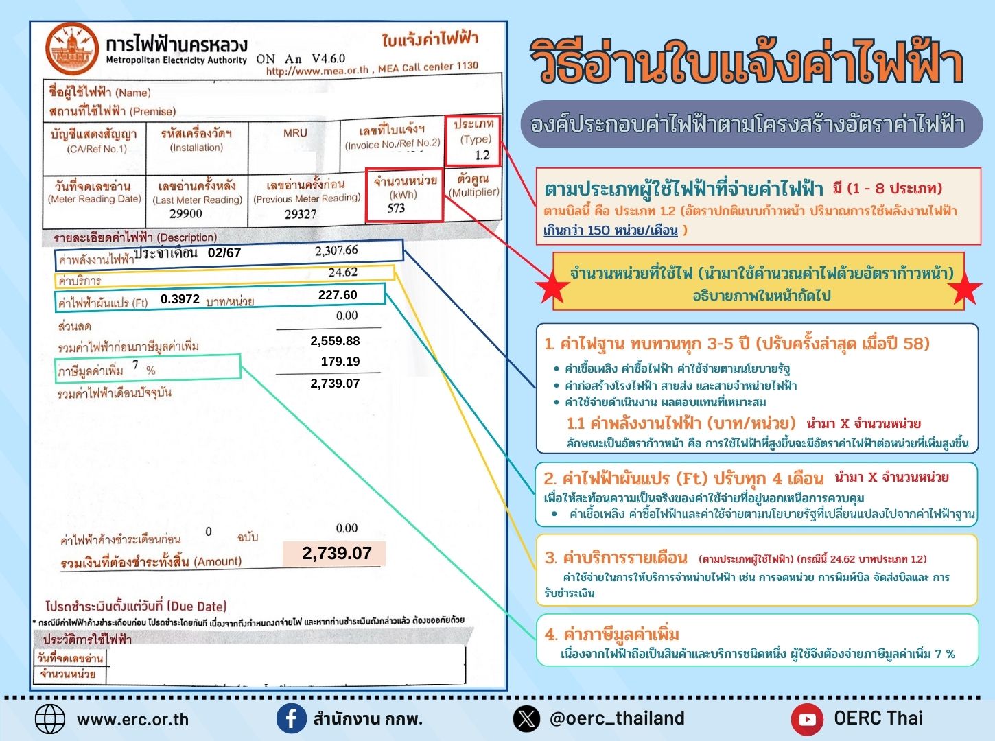 วิธีอ่านบิลค่าไฟ 1