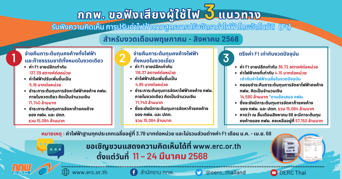3 กรณีรับฟัง Ft พ.ค. - ส.ค. 68_v1