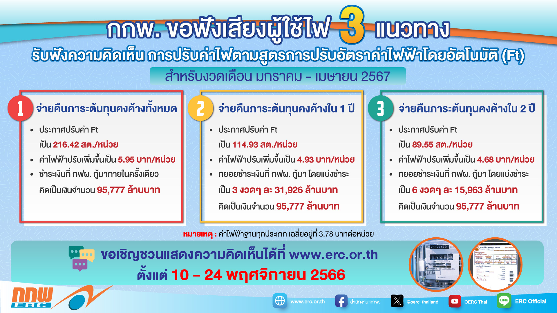 3 แนวทางรับฟังความคิดเห็น