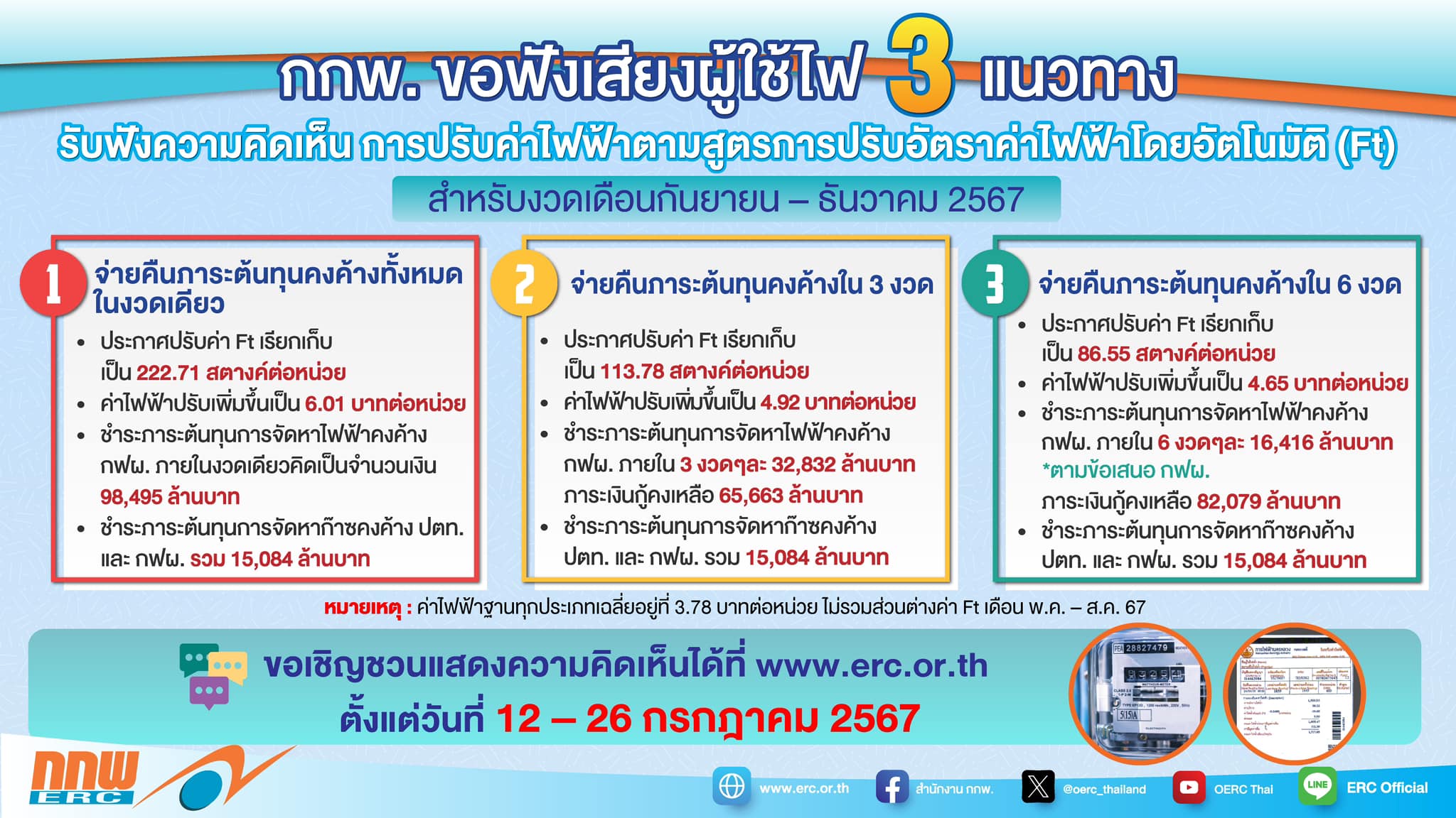 “กกพ.” เปิดรับฟังความเห็นค่าเอฟทีงวดสุดท้ายปี 2567