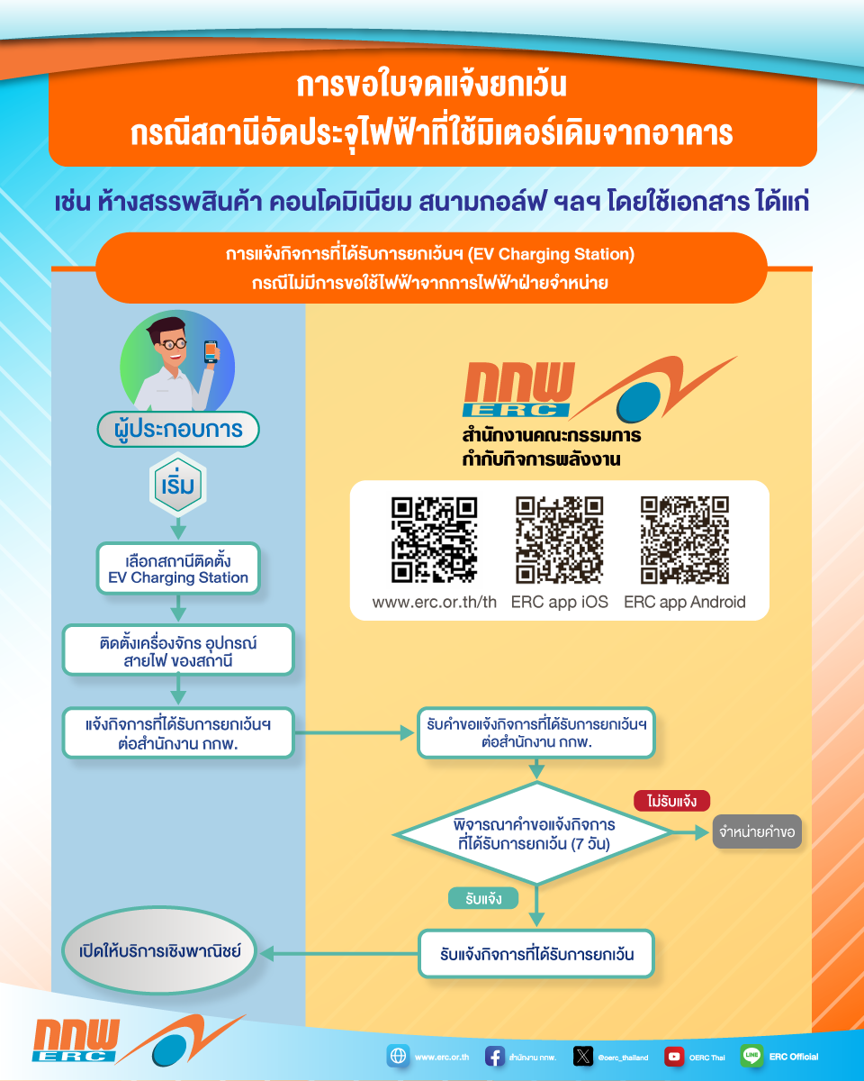 Info_EV