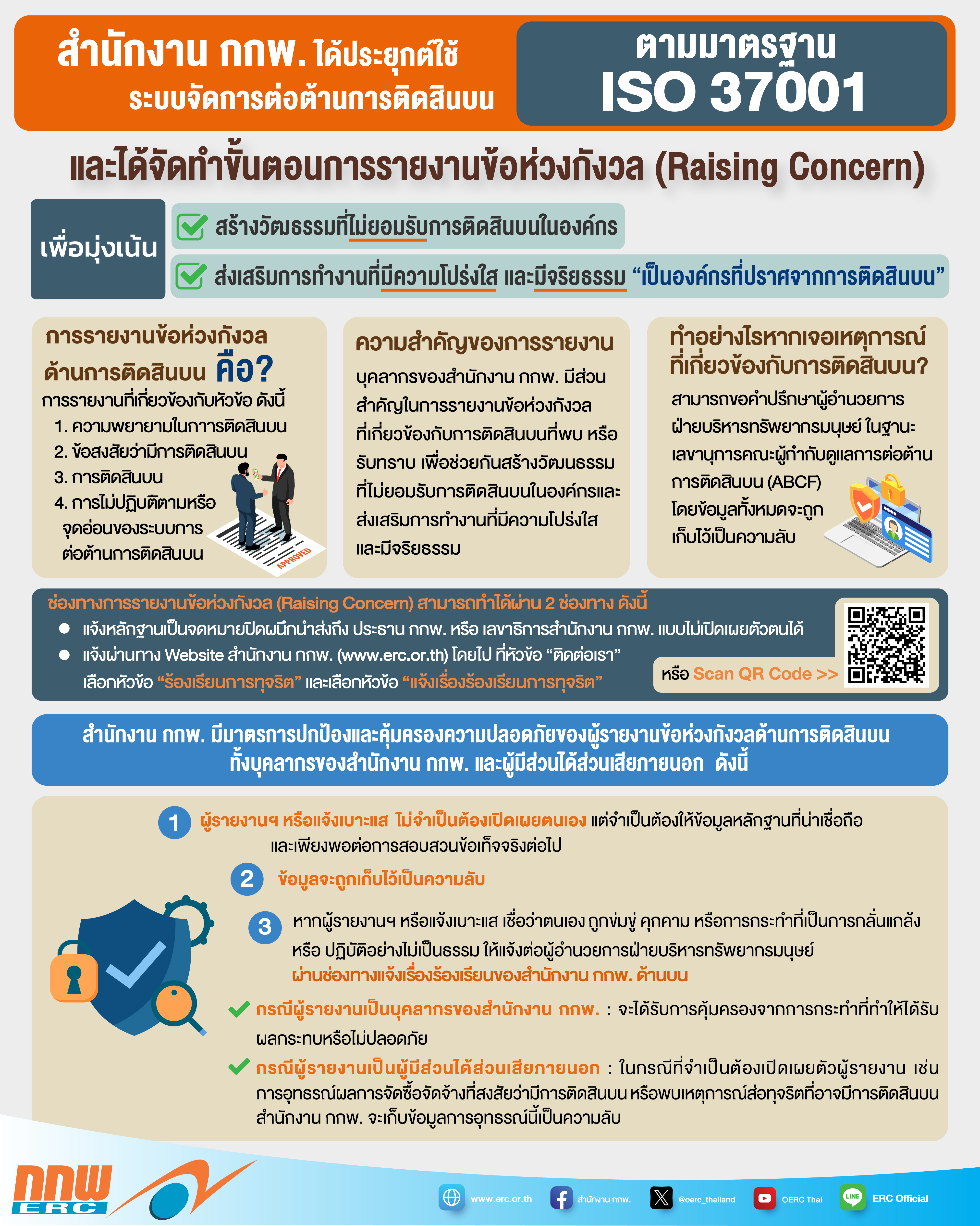 Infographic ISO37001_RV1