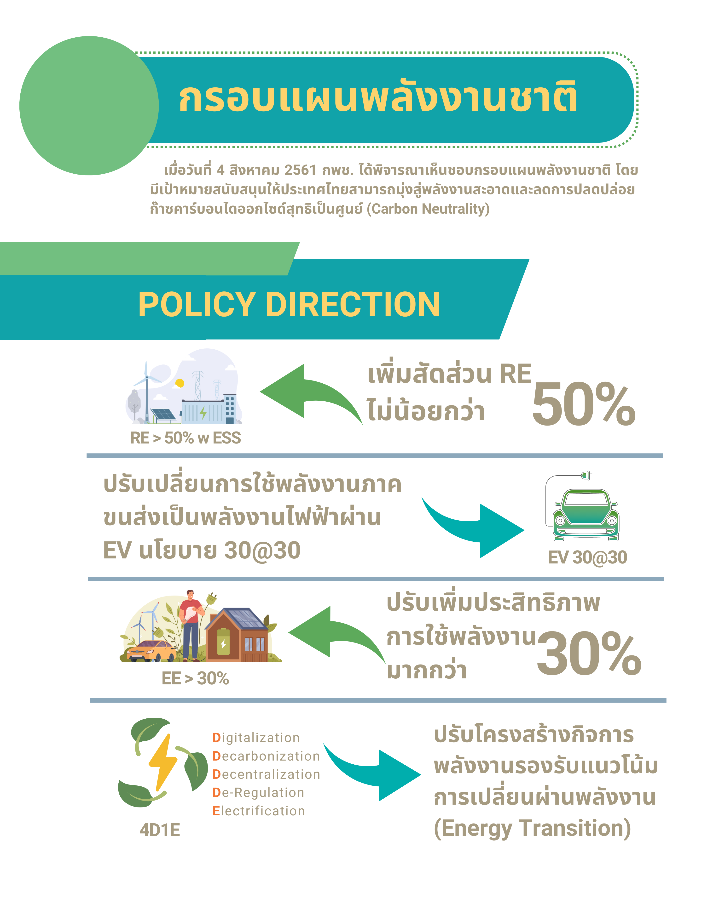 Info กรอบแผนพลังงาน