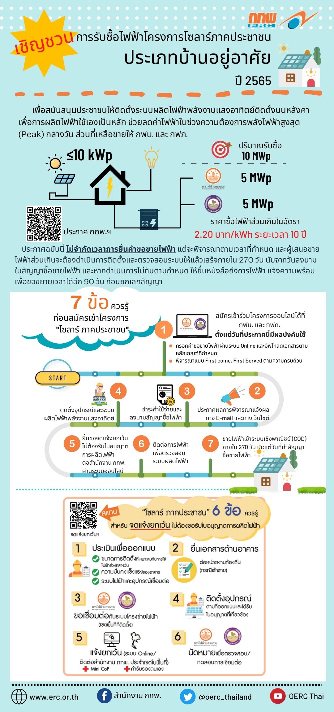 infographic Solar 65